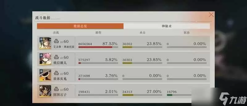 重返未来:1999攻略 迷思海500m全关卡配队攻略
