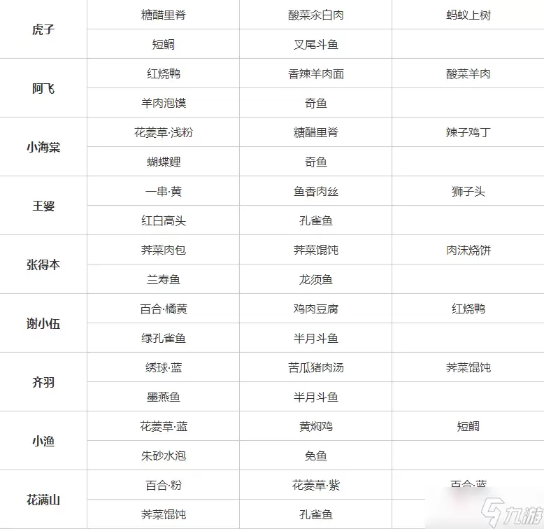 《桃源深处有人家》村民好感度攻略