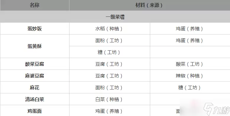 《桃源深处有人家》全菜谱一览
