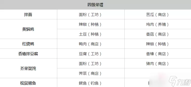 《桃源深处有人家》全菜谱一览