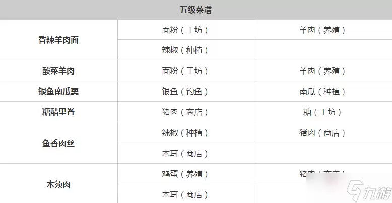 《桃源深处有人家》全菜谱一览