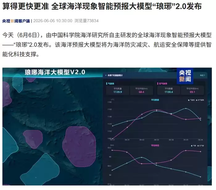 我国发布全球海洋智能预报大模型琅琊2.0