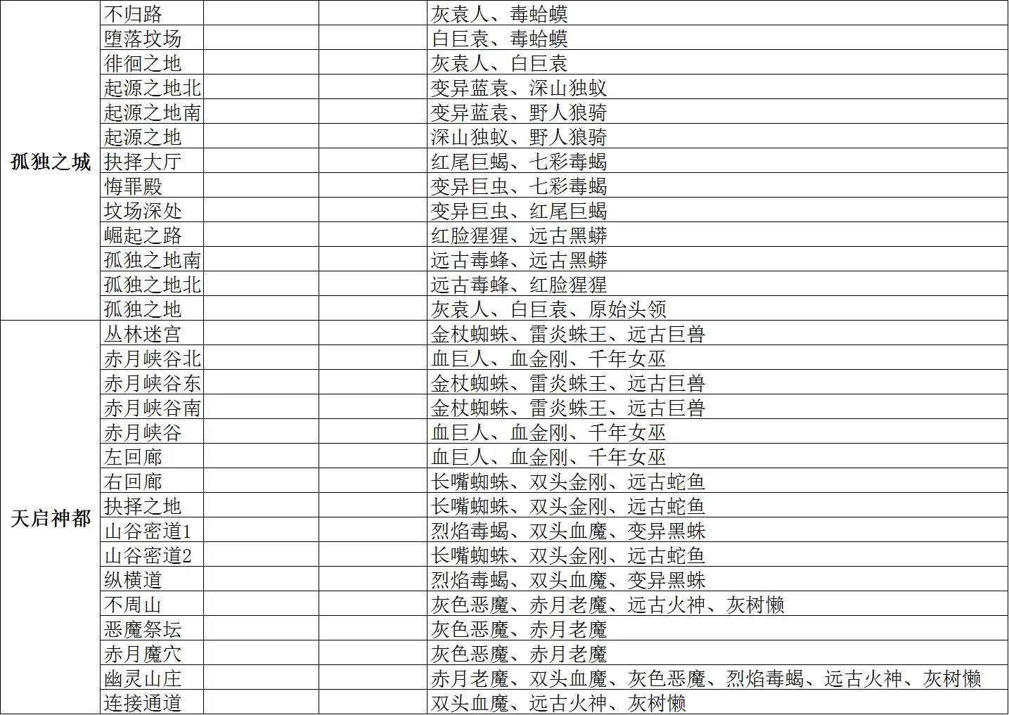 大刀客地图攻略手册