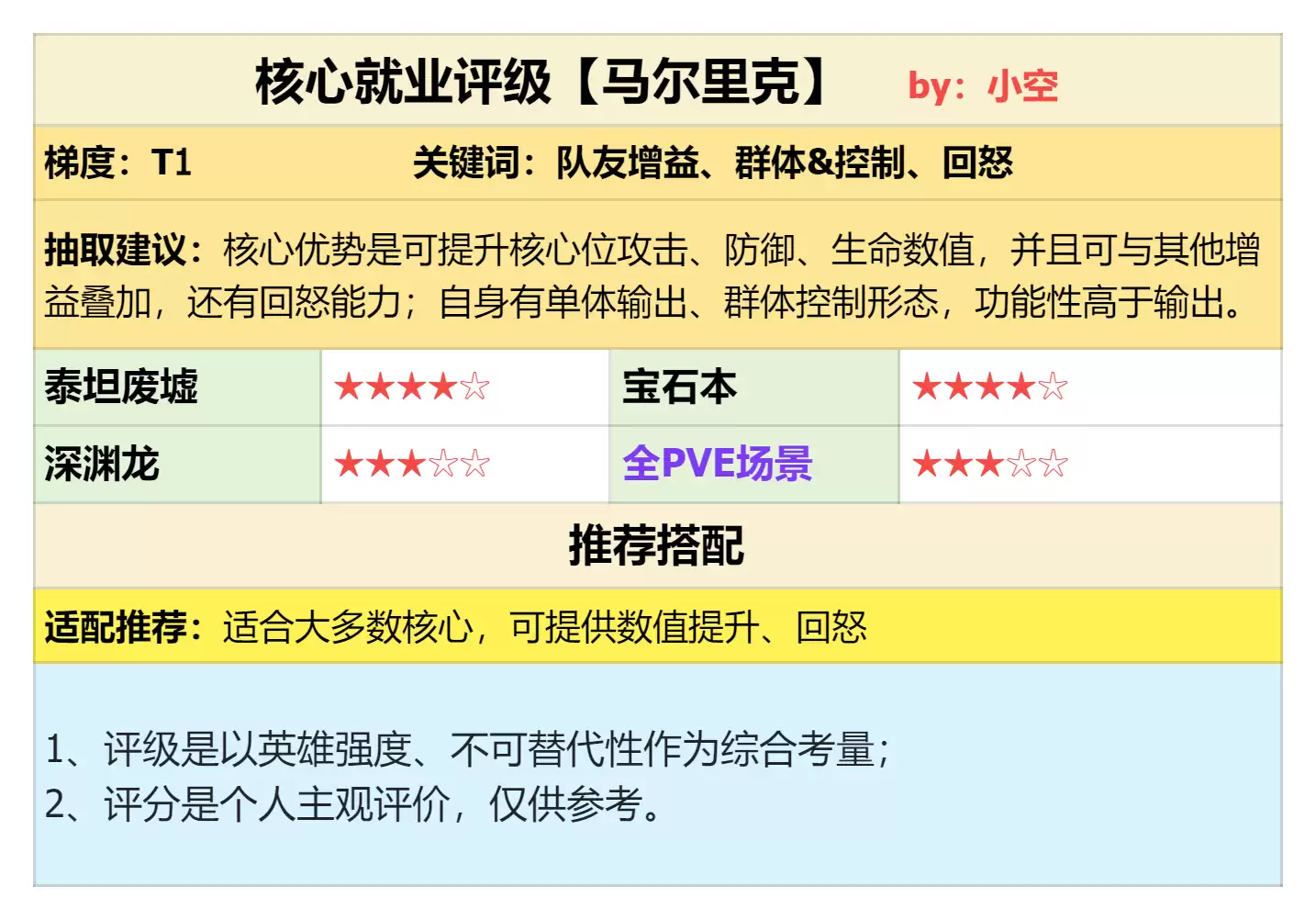 强力挂件:核辅兼备!马尔里克强度测评