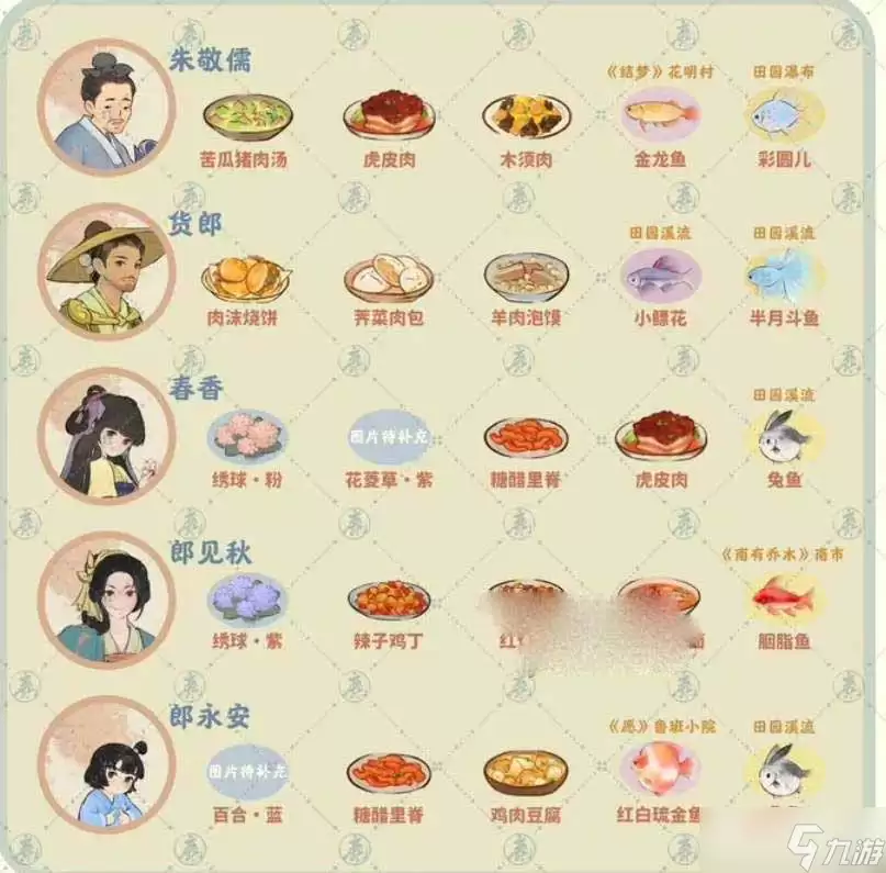 《桃源深处有人家》村民喜好全览