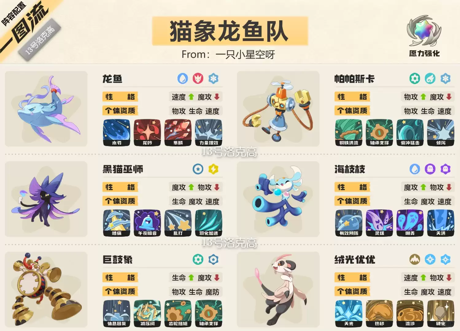 推荐洛克王国世界s2猫象龙鱼队阵容
