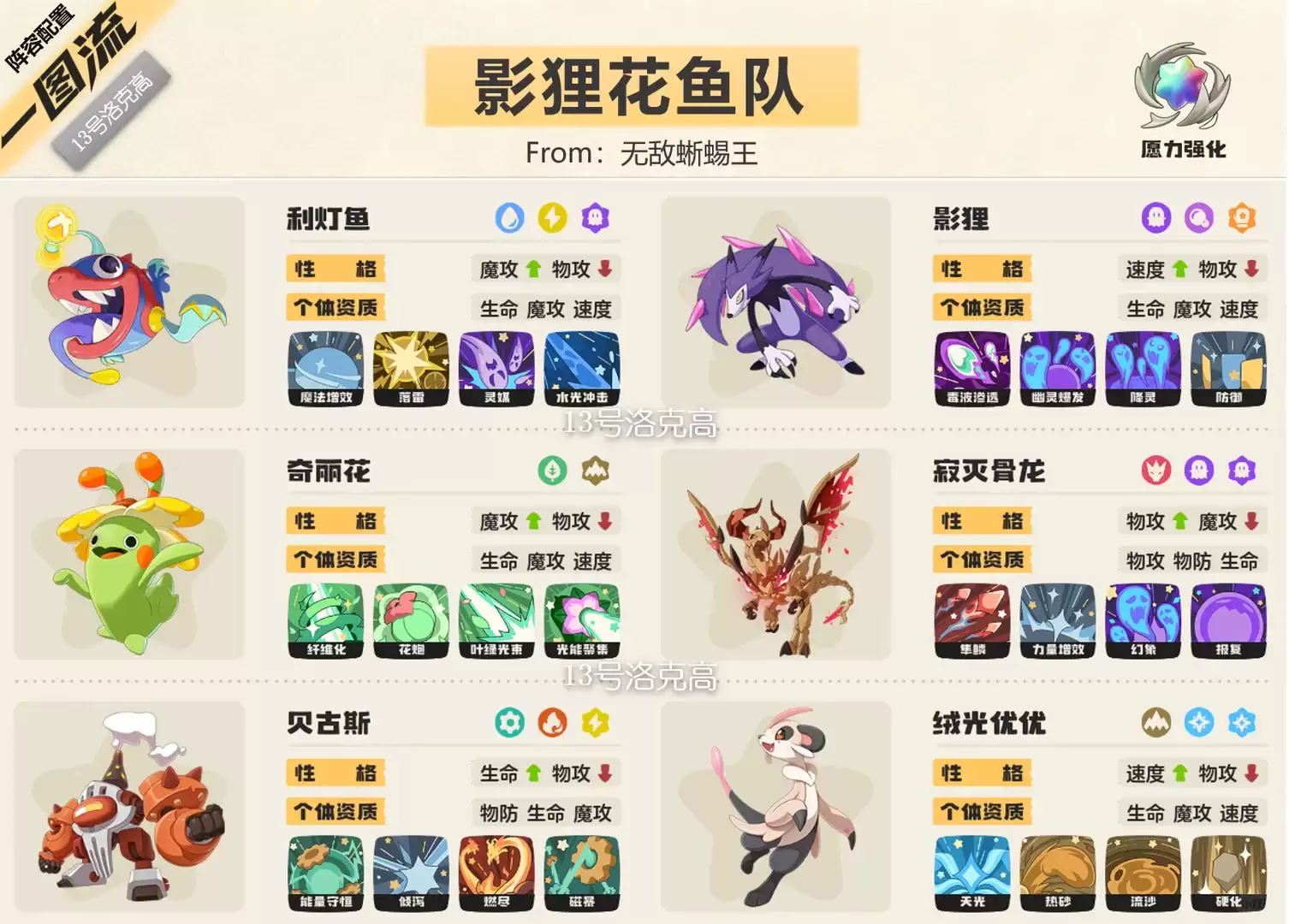 洛克王国世界S2影狸花鱼队阵容推荐