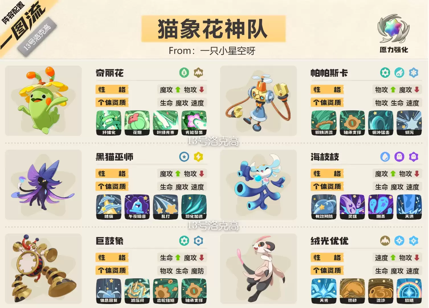 推荐洛克王国世界s2猫象花神队阵容