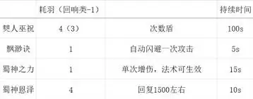 明末渊虚之羽法术伤害表是什么