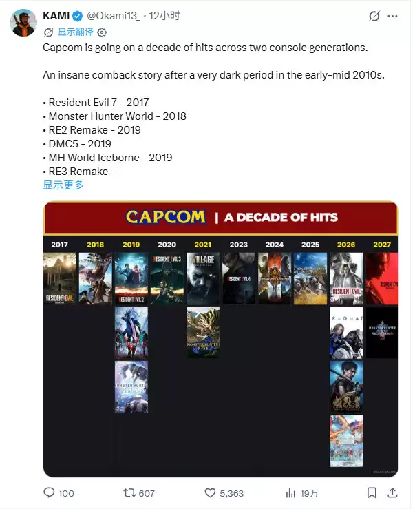 Capcom上演王者归来：过去十年主宰两代主机