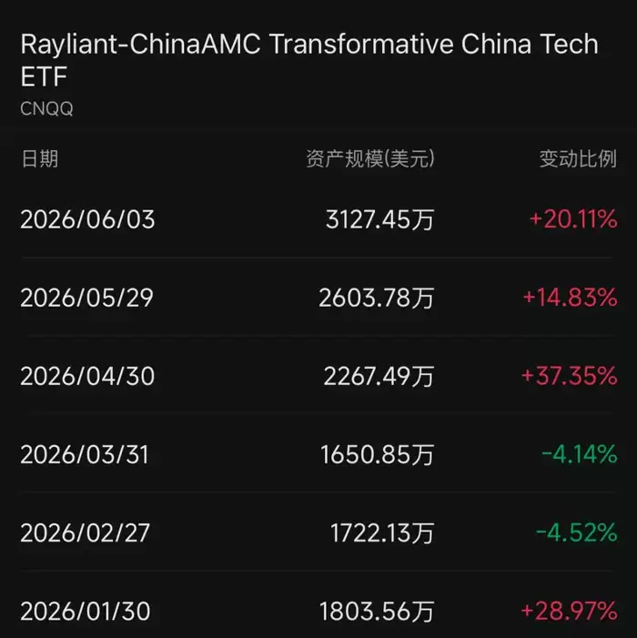 海外资金涌入中国科技板块 外资巨头密集唱多