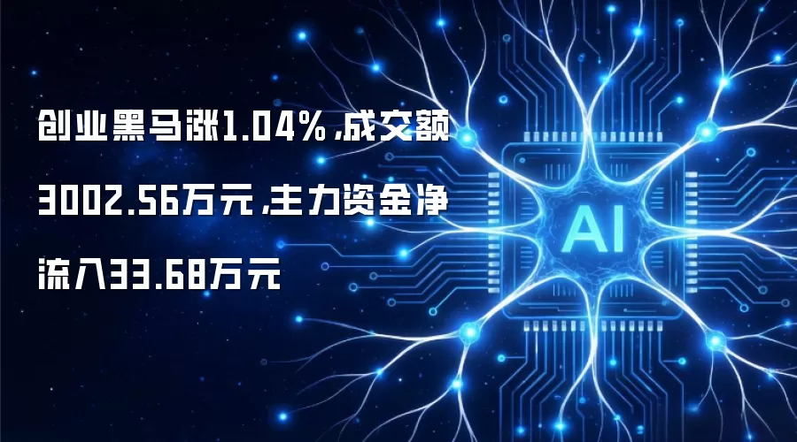 创业黑马涨1.04%:成交额3002.56万元:主力资金净流入33.68万元
