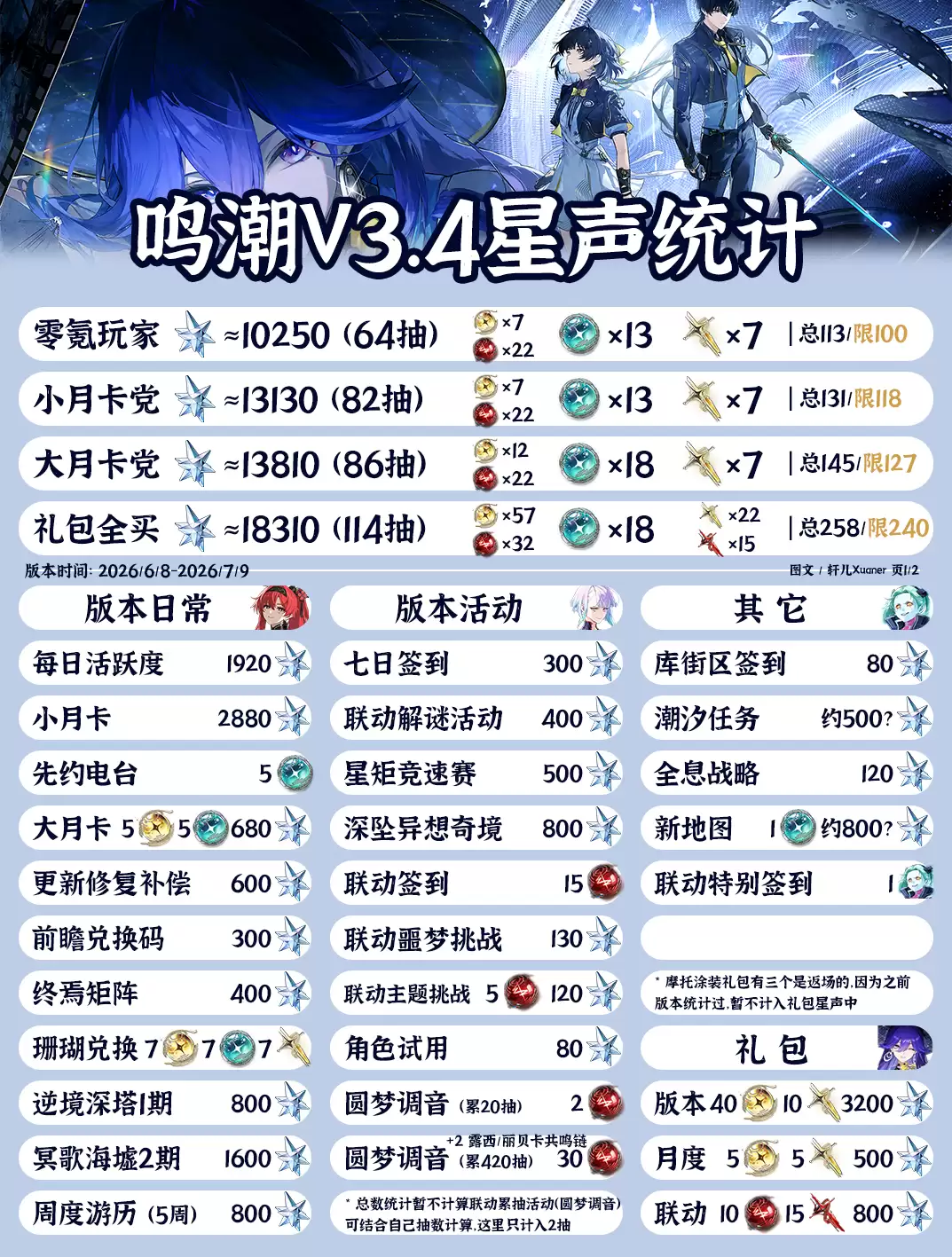 鸣潮3.4版本星声统计