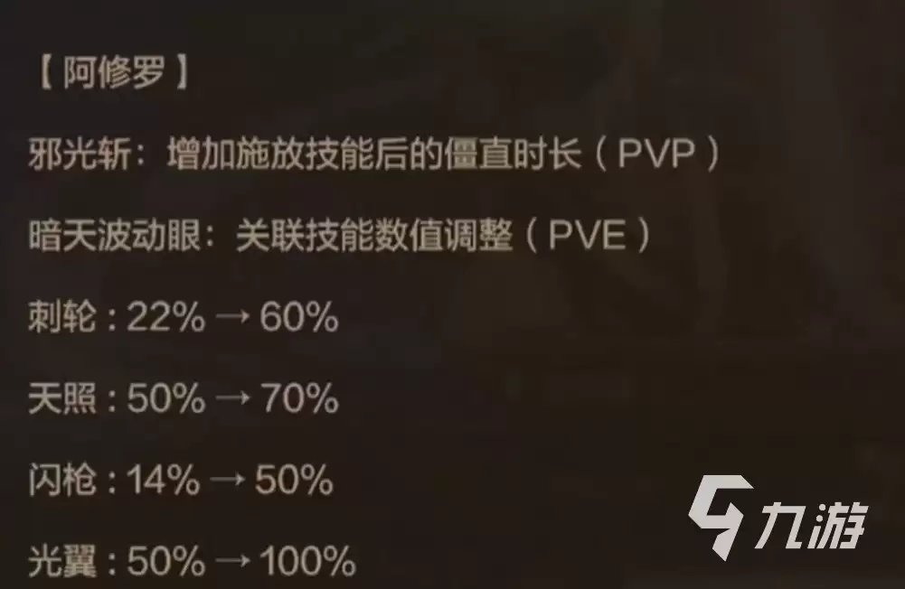 dnf手游阿修罗走什么属强 地下城与勇士起源阿修罗属性强化推荐