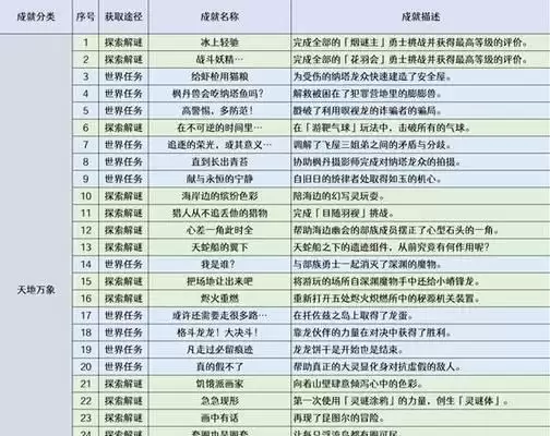 《原神》蒂尔亚什特的赞歌任务攻略(解锁风神之力,征服蒂尔亚什特的挑战)-第3张图片- 《原神》蒂尔亚什特的赞歌任务攻略(解锁风神之力,征服蒂尔亚什特的挑战)-第3张图片-