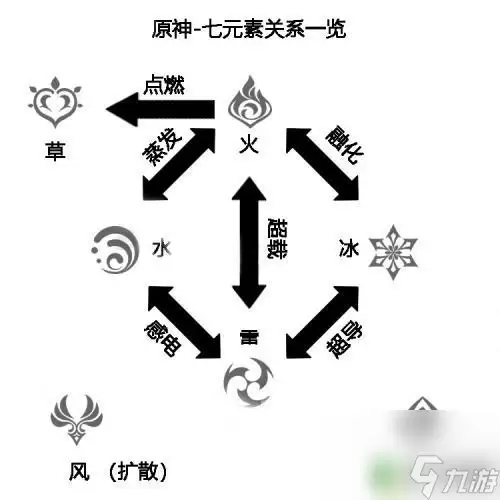 原神七大元素克制 原神属性相克关系表