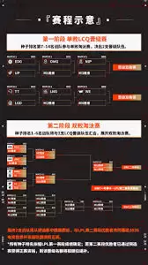 英雄联盟EWC电竞世界杯预选赛何时开启