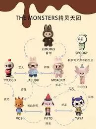 Labubu和zimomo和mokoko哪个价格更贵
