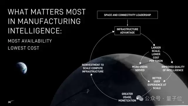 马斯克 SpaceX 路演 PPT：60 页 值 1.77 万亿美元