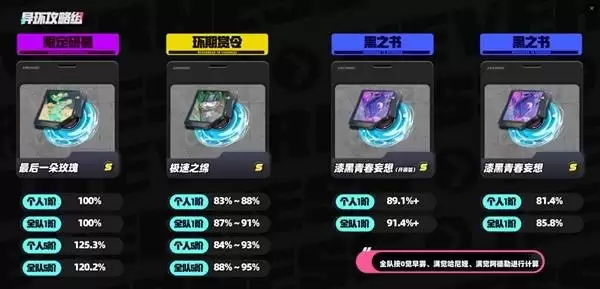 异环安魂曲培育攻略