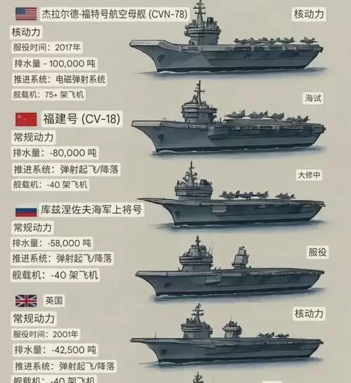 《巅峰战舰》航母学问：航母技术要点与必备知识（掌握航母技术玩转巅峰战舰）