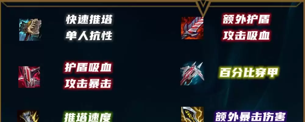 《LOL》S12男枪出装顺序最新2023:全方位战斗力提升:打造最强男枪终结敌人的无尽噩梦