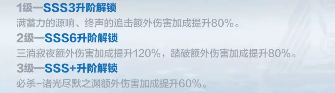 战双帕弥什逆冕升阶收益介绍