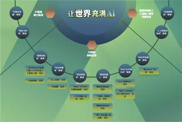 让世界充满AI 让青春闪耀担当——第六届长三角青少年人工智能奥林匹克挑战赛AI竞技场赛况直击