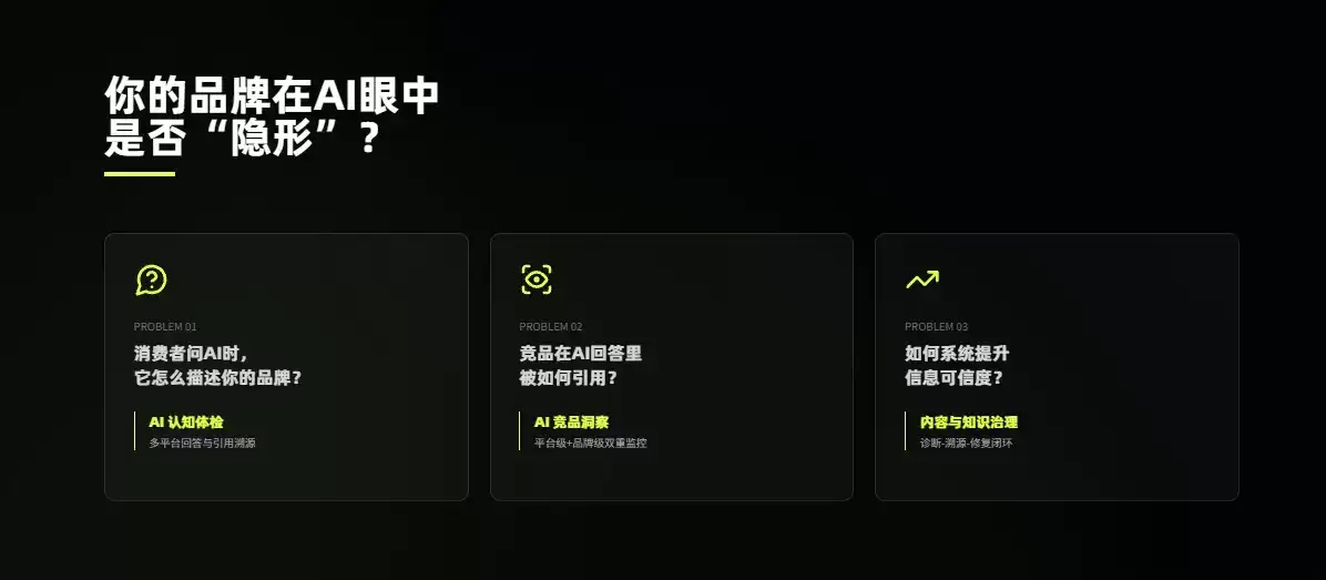 3分钟出结果！品牌AI健康度极速体检:靠这工具一键搞定