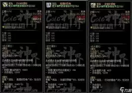 DNF灵魂的拘束套到底好不好用