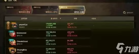 dnf手游玩哪个职业好