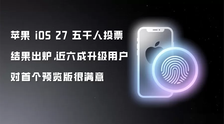 苹果 iOS 27 五千人投票结果出炉,近六成升级用户对首个预览版很满意
