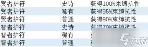 《异度之刃3》束缚抗性饰品获得方法