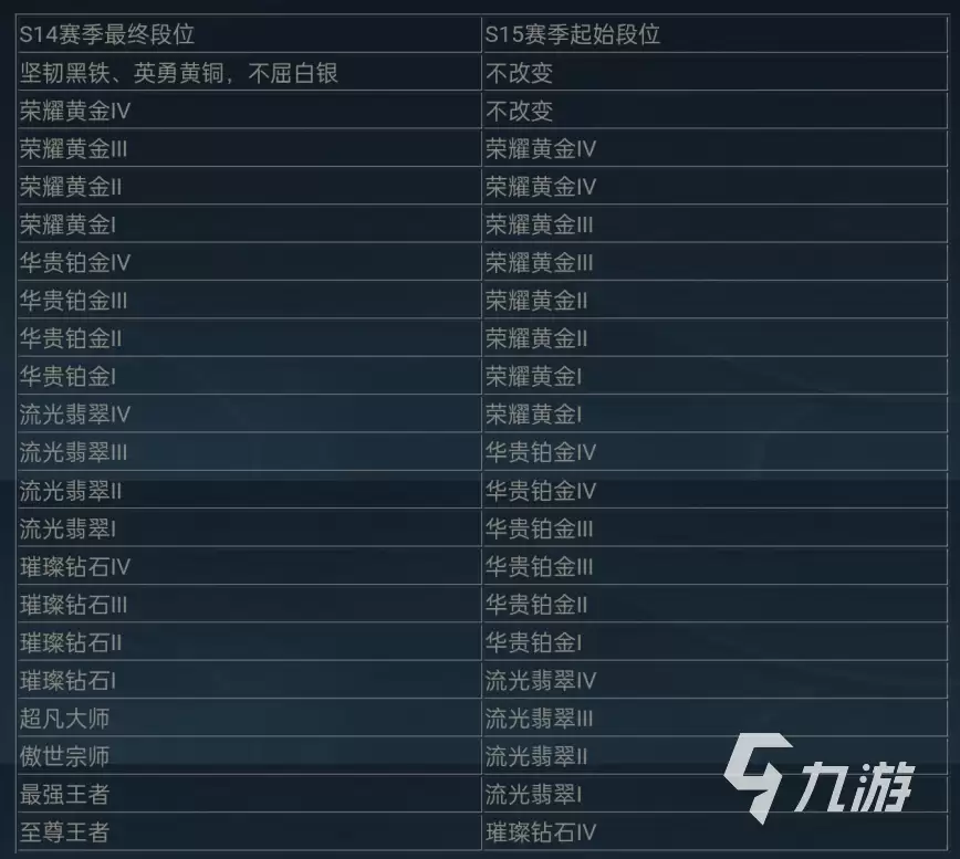 英雄联盟手游s15赛季时间介绍 LOL手游S15什么时候开启