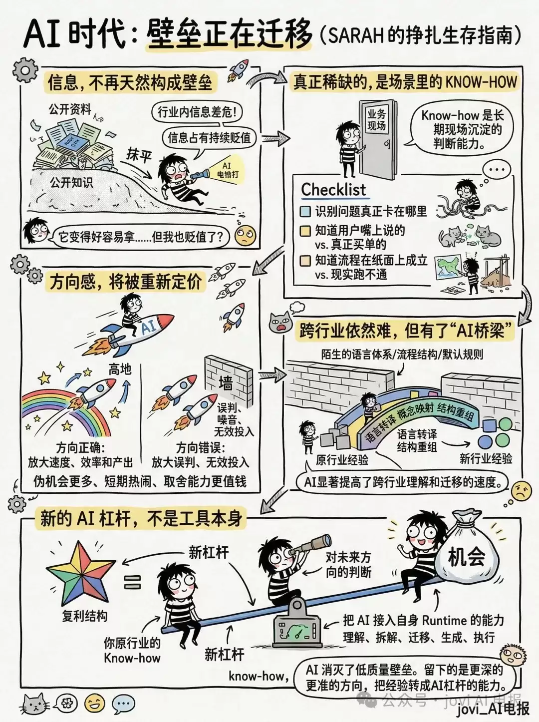 AI时代:新杠杆结构