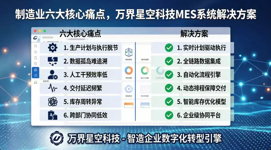 直击制造业六大核心痛点:MES解决方案全解析