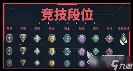 无畏契约手游安卓手机版段位等级划分介绍 无畏契约源能行动段位等级划分方法