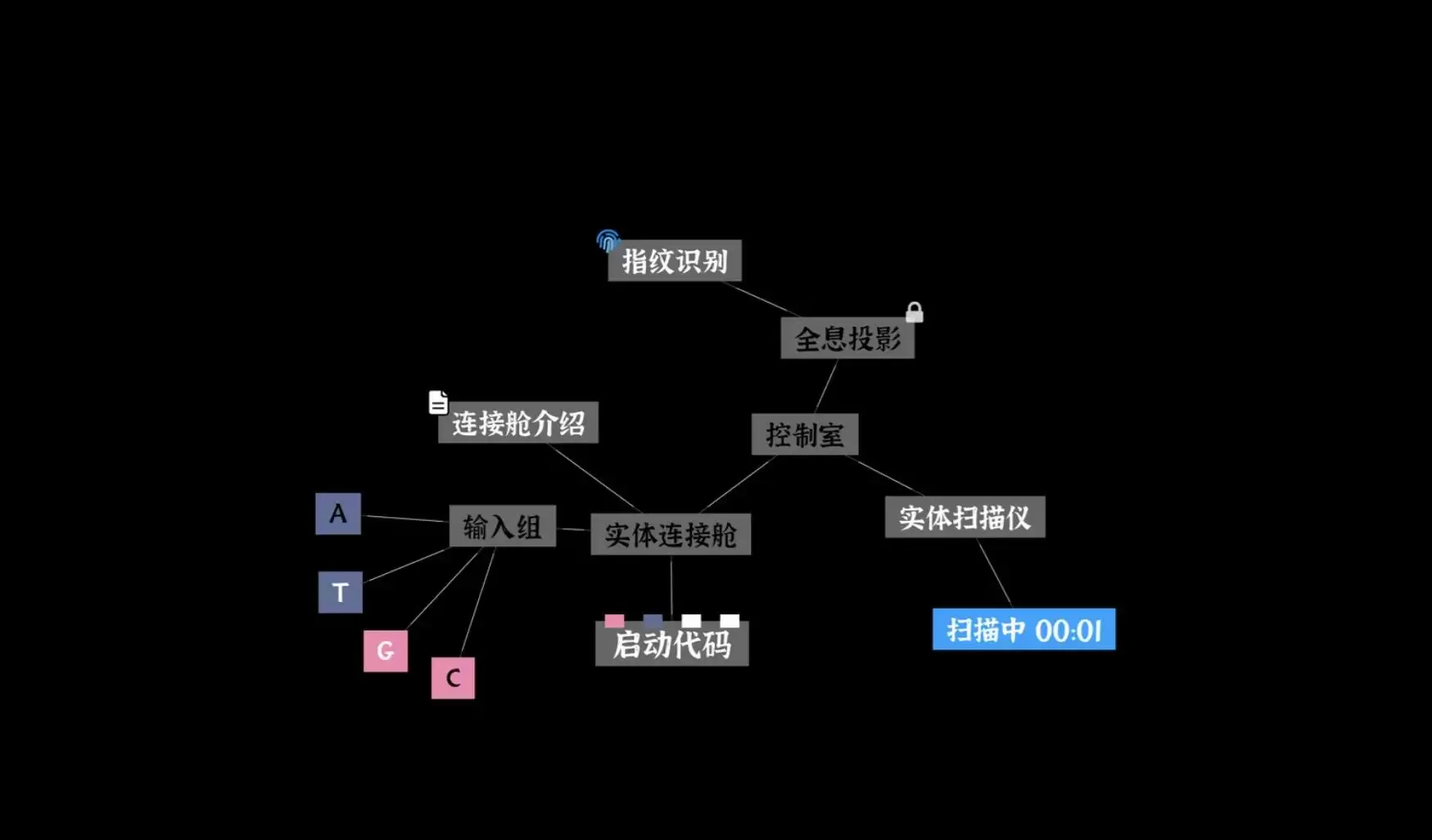 文字密室逃脱第三关精神病院通关教程 文字密室逃脱精神病院关卡解谜步骤详解