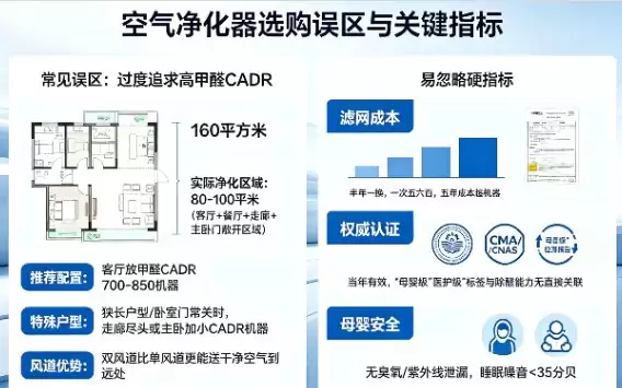 全屋160平米户型急住除醛方案解析：2026空气净化器选购