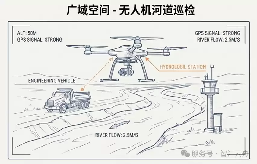 视频空间重建及坐标映射：位置智能的技术底层逻辑
