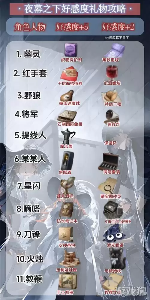 夜幕之下角色好感礼物攻略 全角色好感礼物清单