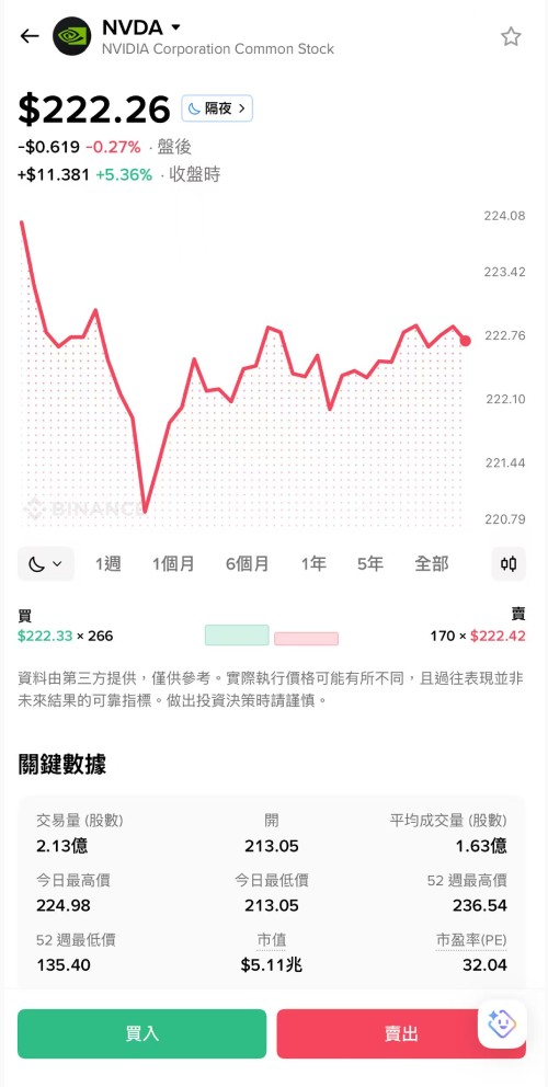 币安交易所美股交易测评