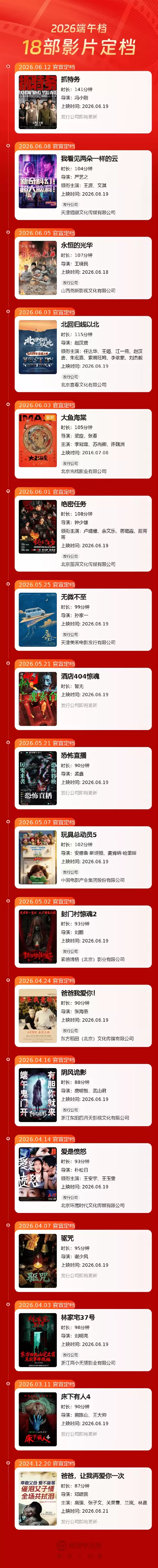 18部影片挤爆端午档 冯小刚、胡歌联手《抓特务》