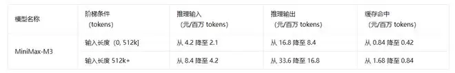 价格战持续：腾讯云官宣降价 最高降幅超 60%