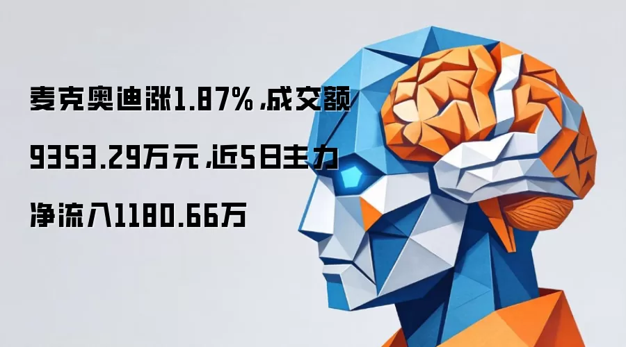 麦克奥迪涨1.87%：成交额9353.29万元：近5日主力净流入1180.66万