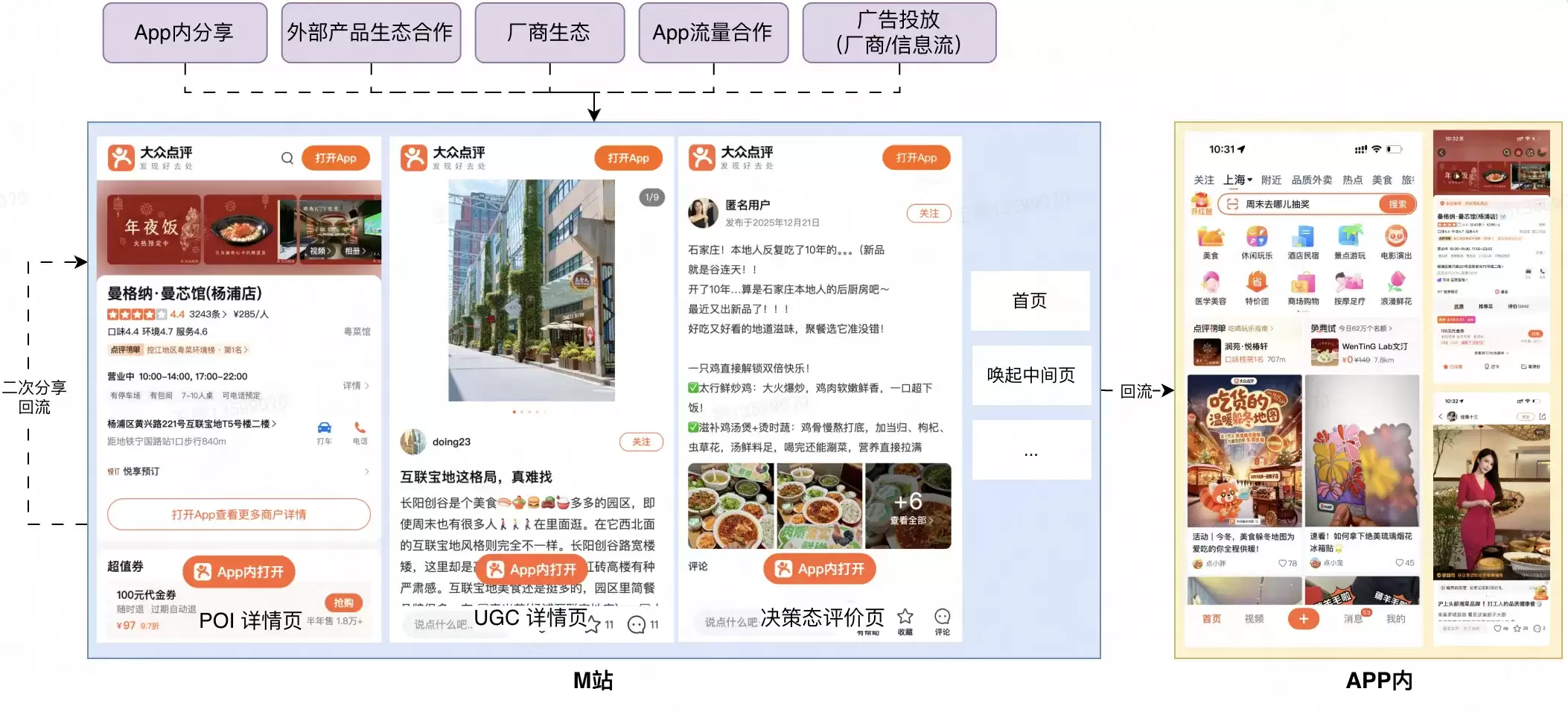 大众点评M站基于Qwik.js重构实践：借可恢复性技术突破Web性能瓶颈