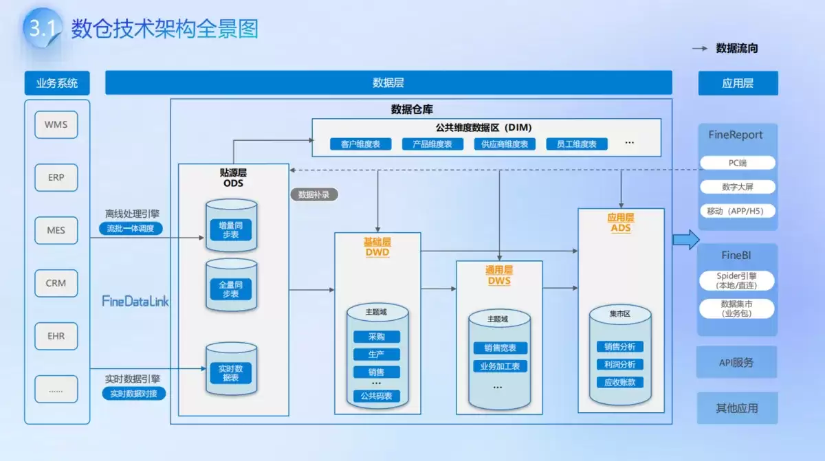 数据中台标签怎么生产：4个步骤讲清数据中台标签生产流程