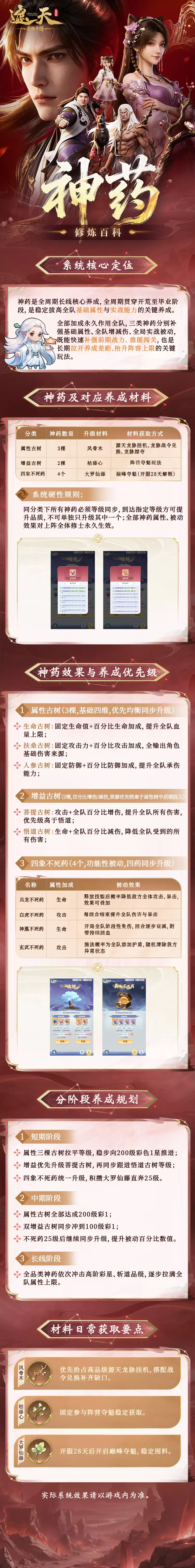 《修炼百科》神药系统
