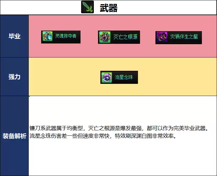 DNF女蓝拳新职业毕业武器推荐