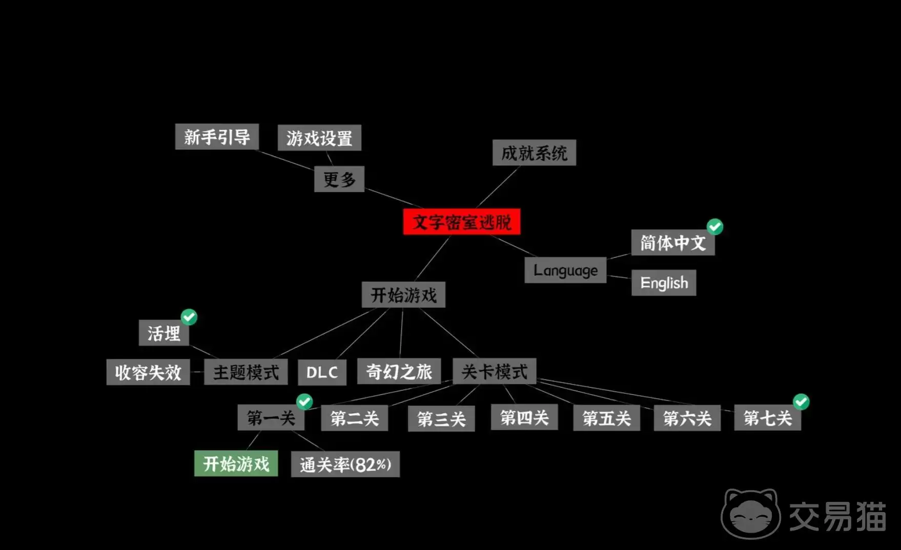 文字密室逃脱地下室通关攻略:文字密室逃脱地下室全流程解谜指南